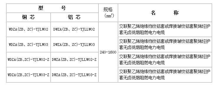 110 kV无鹵低烟阻燃交联草莓视频免费看黄